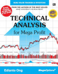 Techincal Analysis for Mega Profit